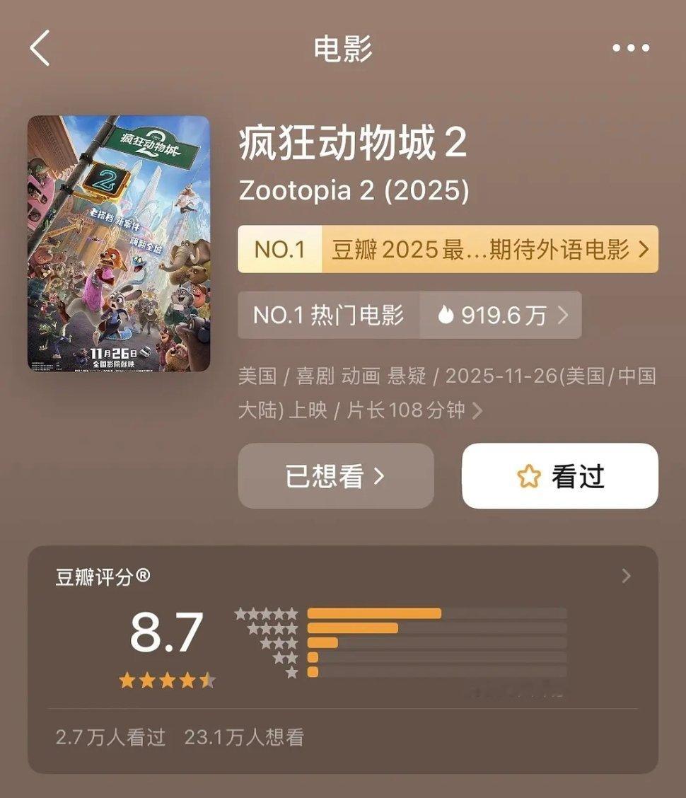 《疯狂动物城2》开分8.7 