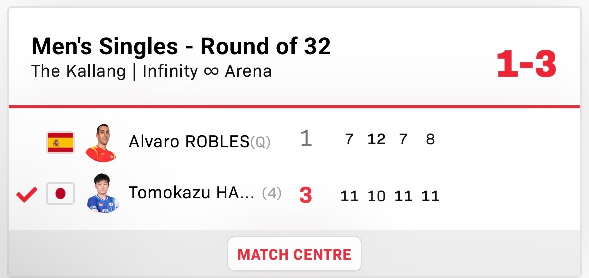 张本智和张本智和wtt新加坡大满贯2026赛果 ▶️男单R32张本智和3 : 1
