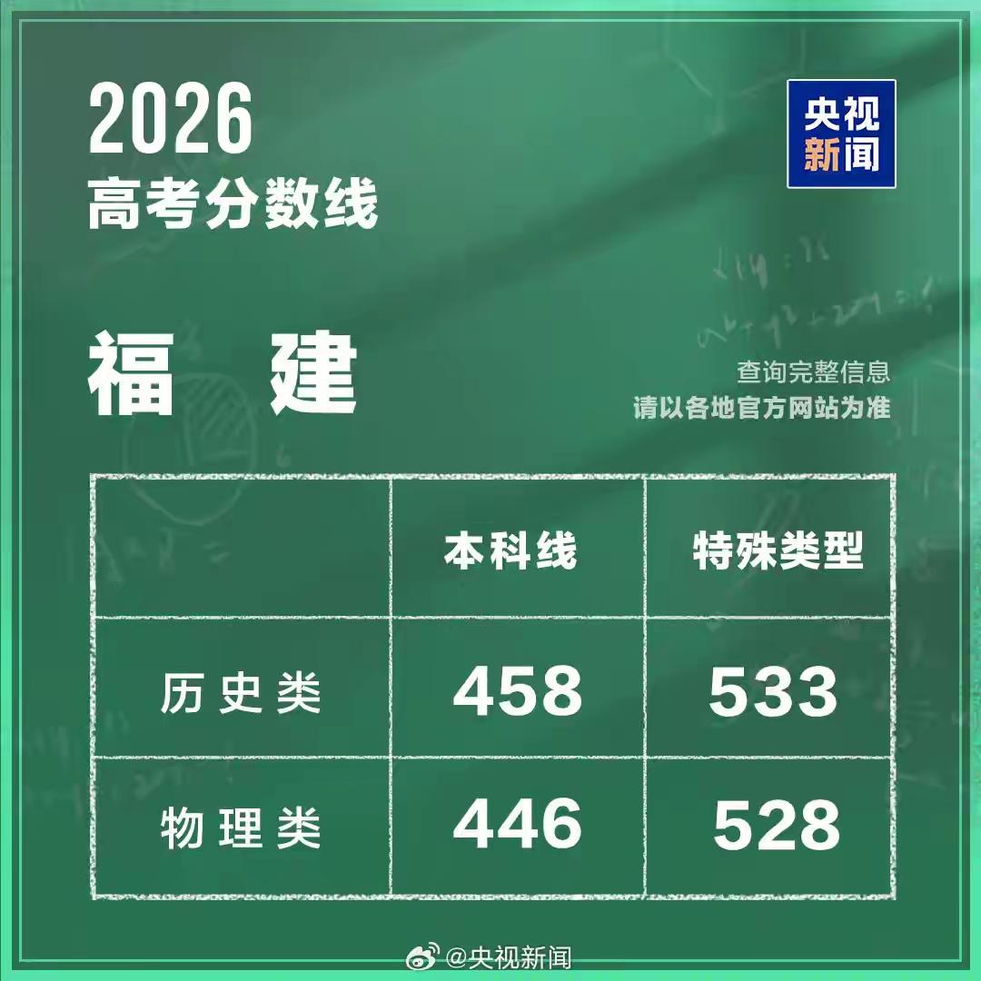 福建高考分数线公布了，总体和往年差不多，按理来说现在的学生有了AI解题，物理类应