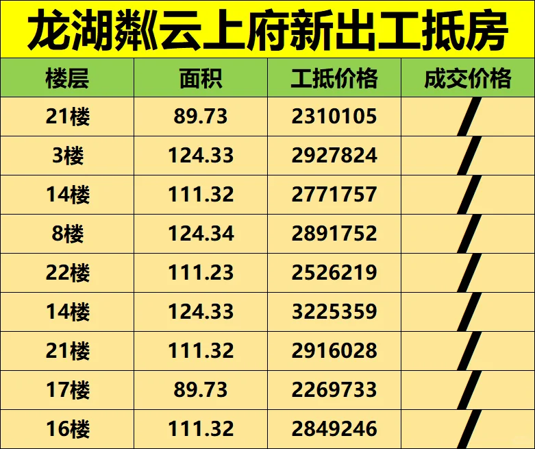 龙湖粼云上府新出一批房源～现房～