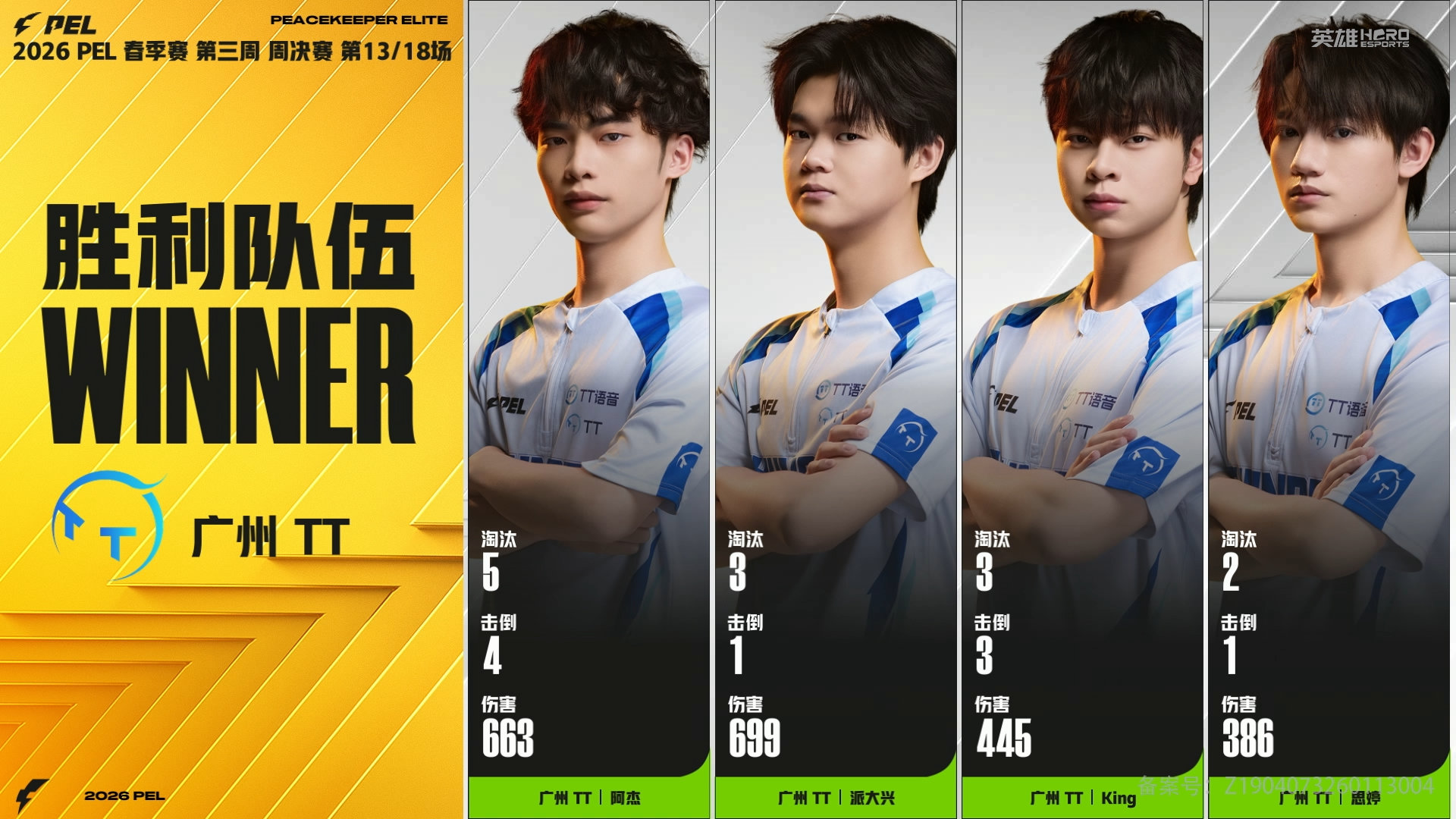 锋芒出鞘，势不可挡！ 恭喜TT！TT13淘汰开门红PEL春季赛第三周冠军之夜！ 
