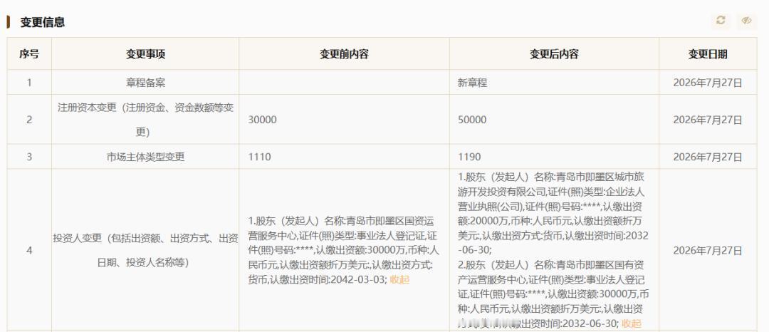 晒图笔记大赛近日，青岛即墨瑞青城市更新有限公司工商注册信息变更，涉及股东股份变动
