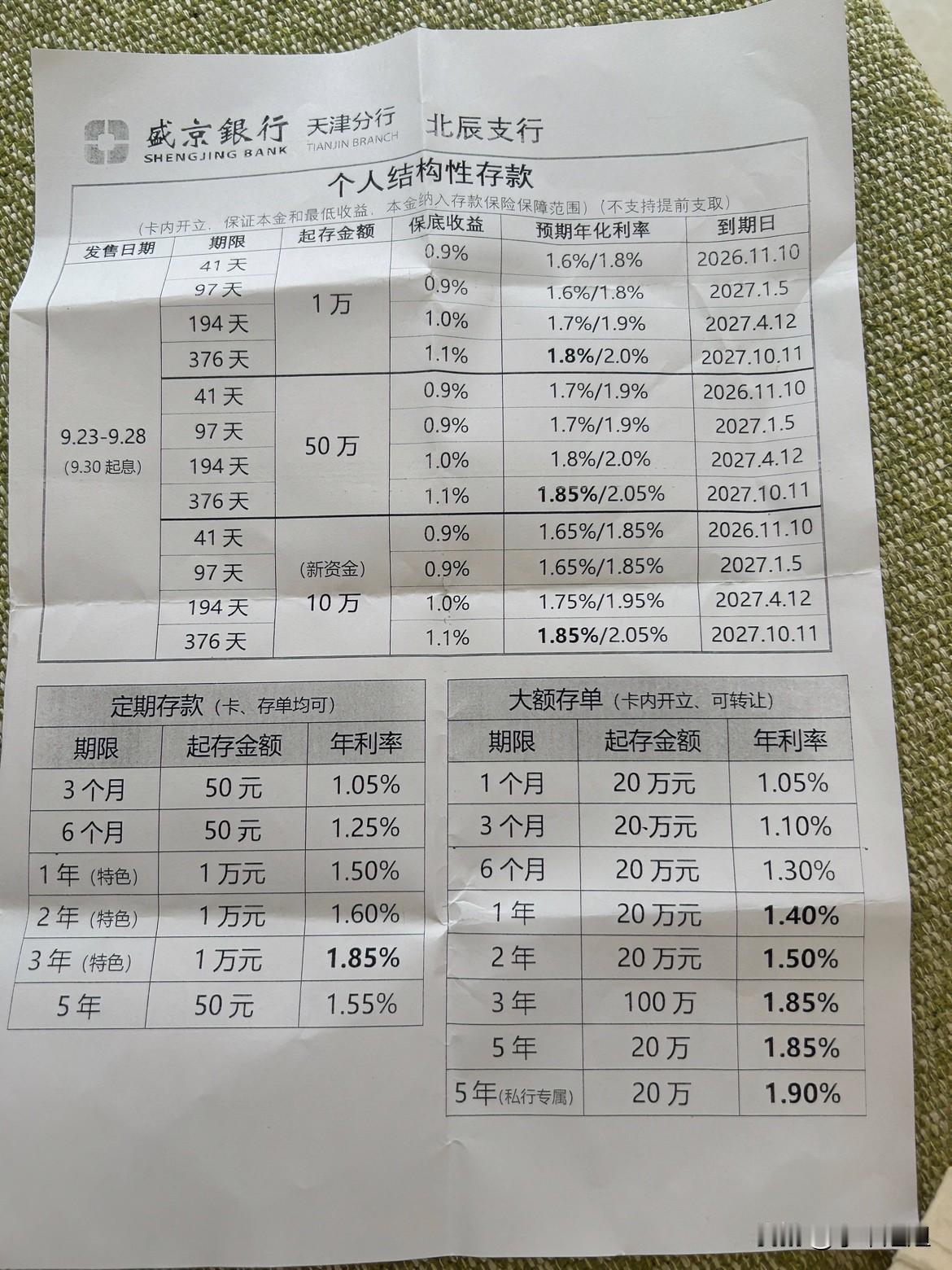 盛京银行推出一款结构性存款！发行日期是9月23日到9月28号！都是短期存款！最少