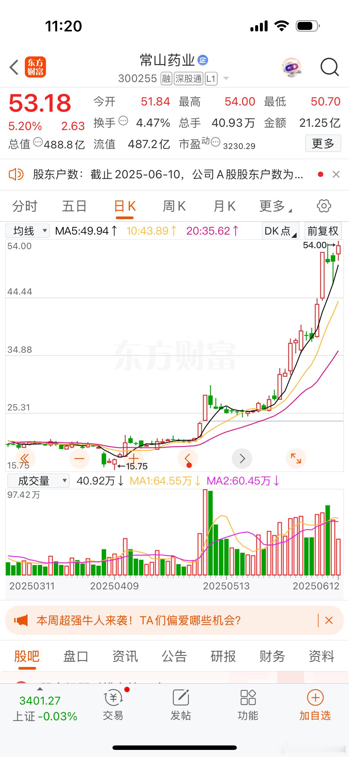 经过长时间潜龙勿用、见龙在田、终日乾乾的时期，目前已是或跃在渊，非常期待常山药业