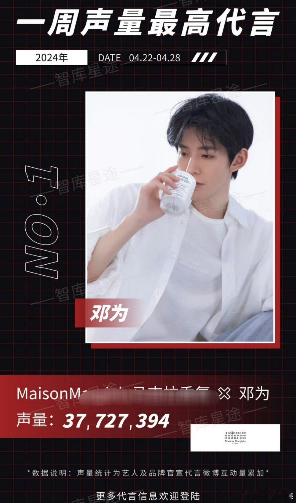 #邓为代言易如反掌# 【tg】嗐，老师我们为子是这样子的啦，邓为一周声量最高代言
