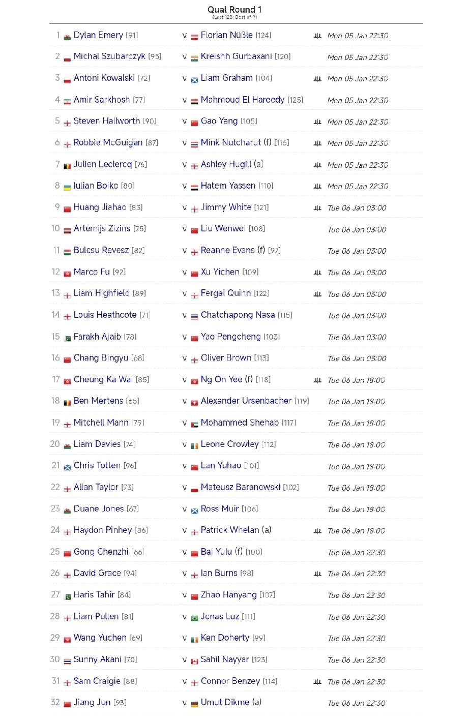 常冰玉，德国大师赛资格赛赛程!
第一轮（128进96轮次），1月6日3点，常冰玉
