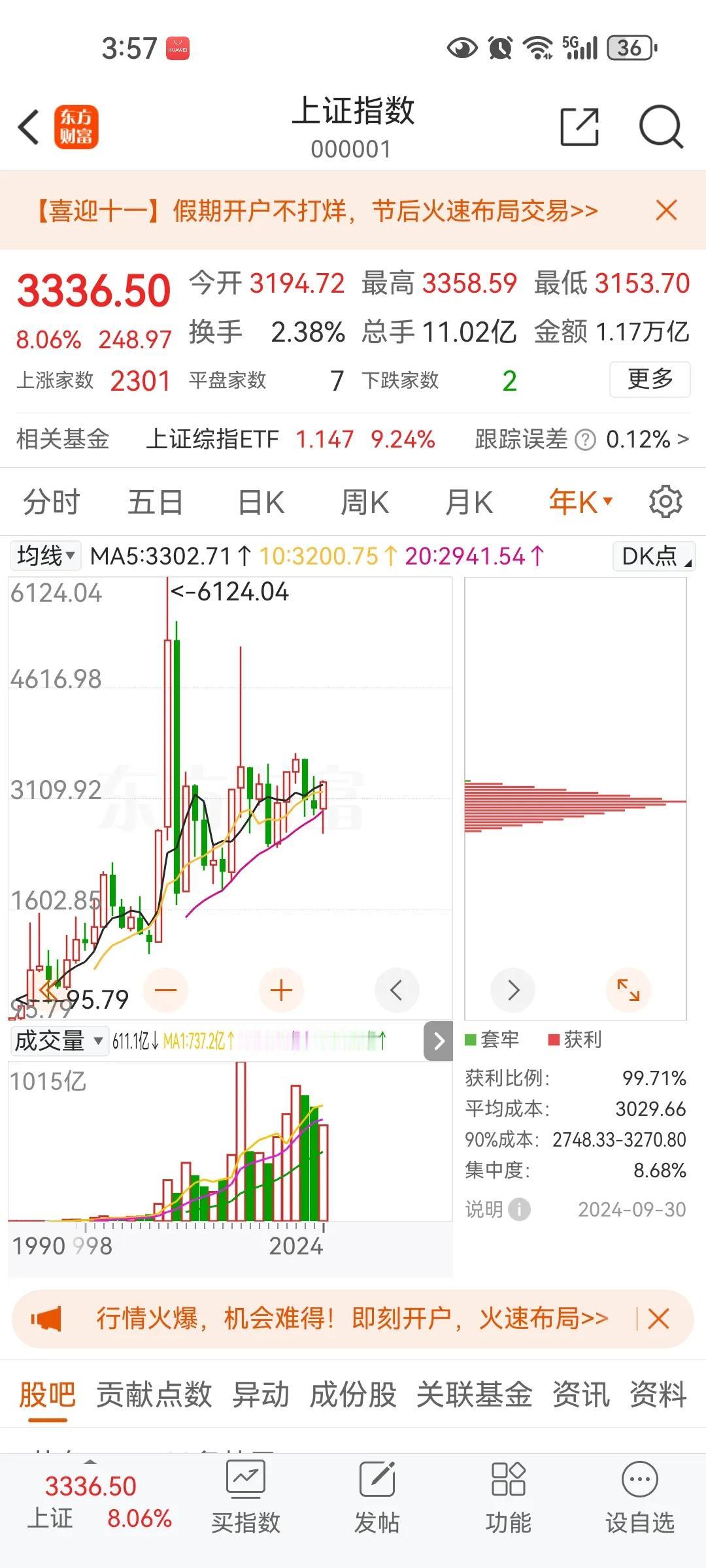 股市的高度可能在四千点，时间很可能还需要几年，成交量能决定一切，而港股至少三倍空