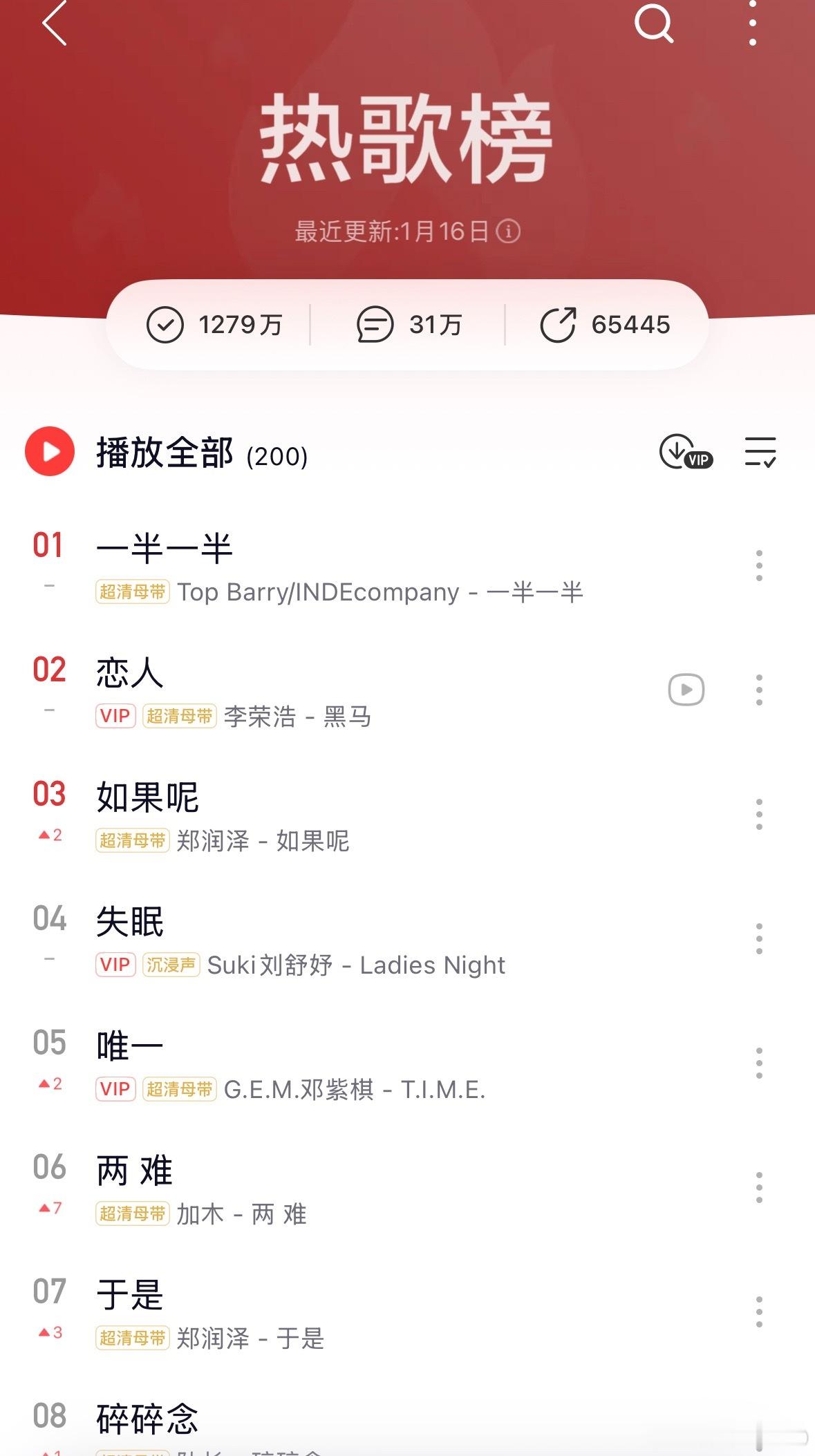 网易今日热歌榜 