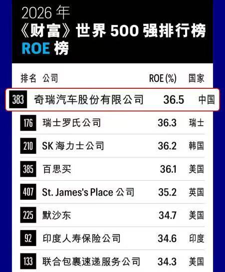 七月奇瑞答卷：27.7万辆销量、出口破20万、新能源近13万，外加2000万辆和