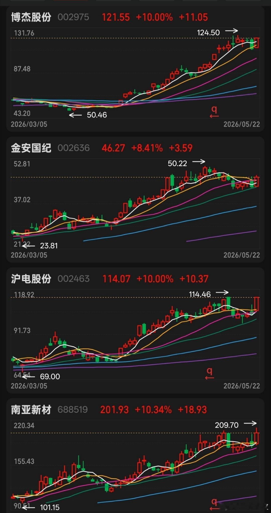 道路是坎坷的，前路是光明的，东哥一直专注在这趋势领域里
