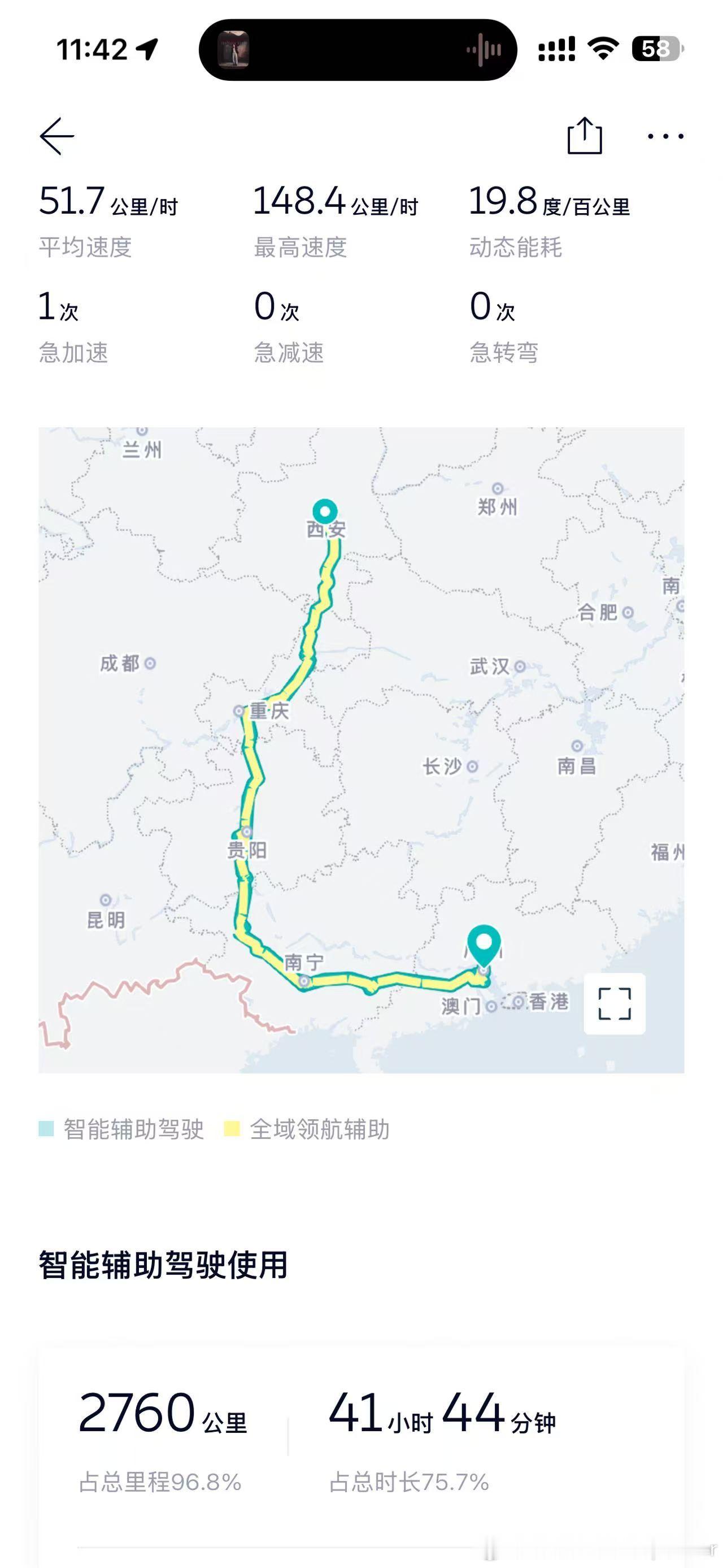 现在这就是蔚来辅助驾驶的底色这是一位用户提供的反馈信息2760公里，智驾占比96