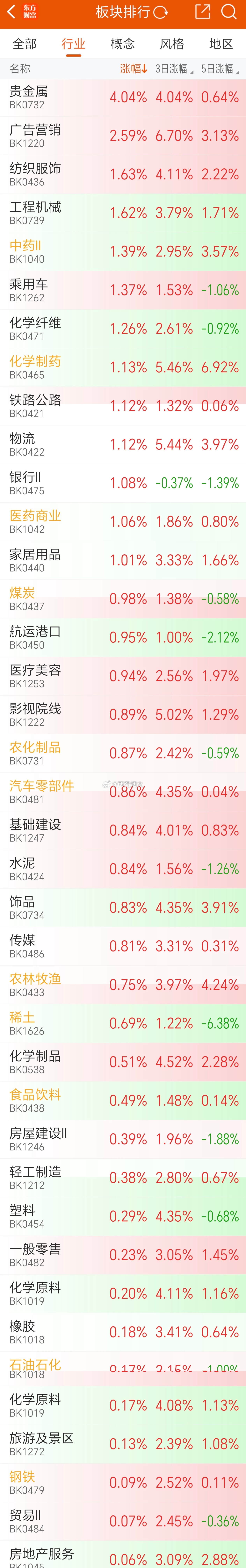 还有2200多家上涨，全是新散口中的老登股。 