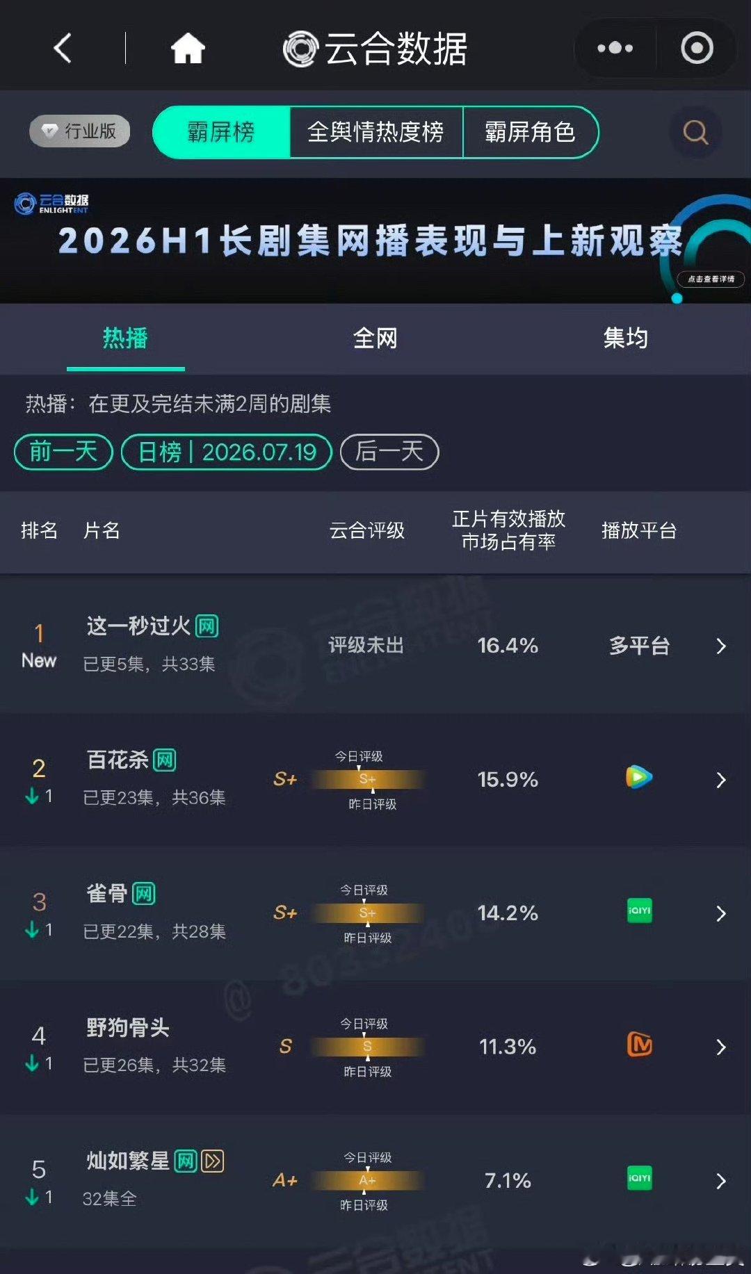 这一秒过火云合首登顶这一秒过火首日云合登顶第一 这一秒过火首日云合登顶