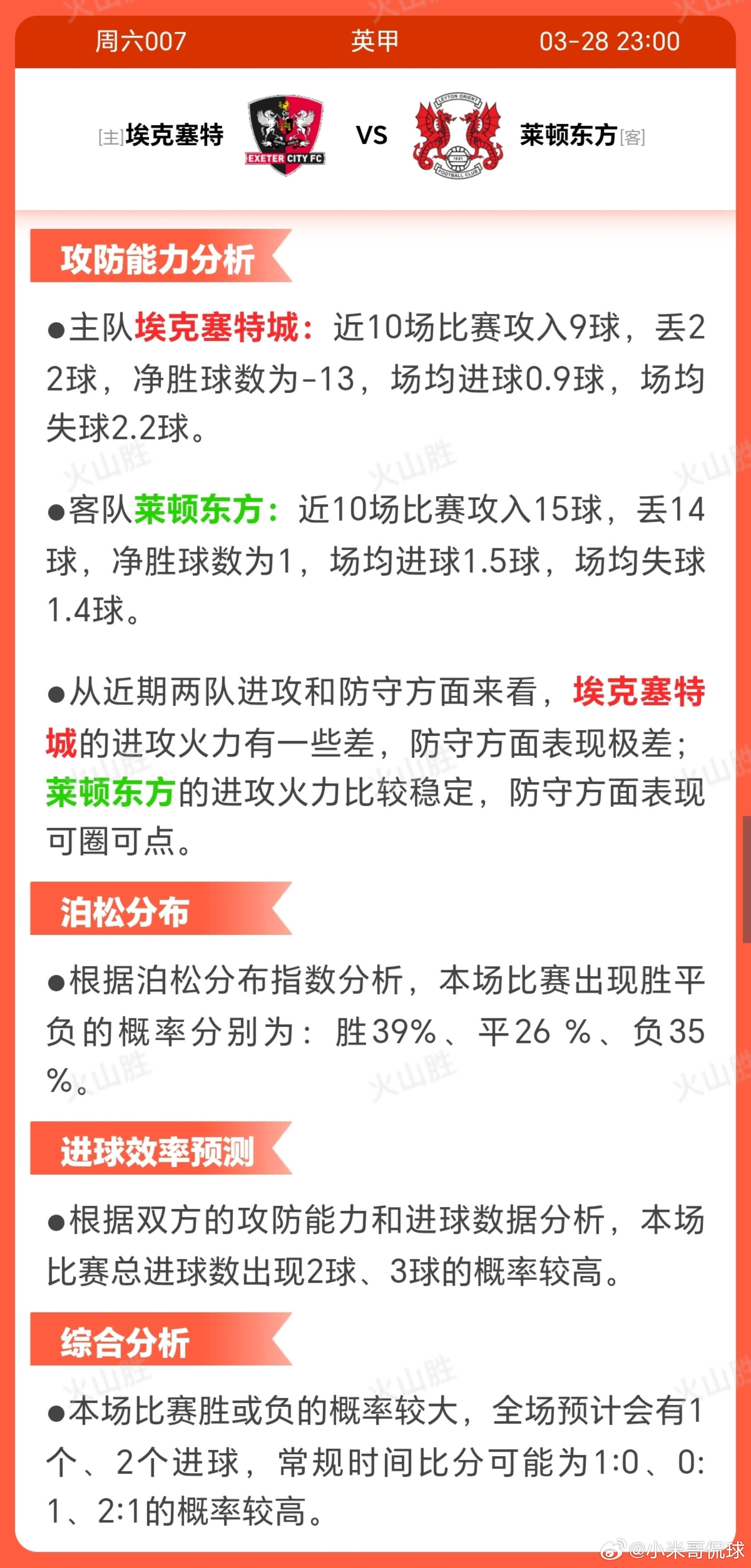 6007-埃克塞特VS莱顿东方埃克塞特城近期状态低迷，近十场无胜绩，走势持续下滑