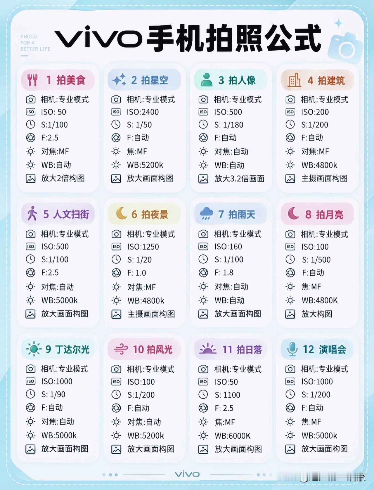 vivo专业模式拍照参考参数，12种场景直接抄作业！
 
很多vivo机主只使用