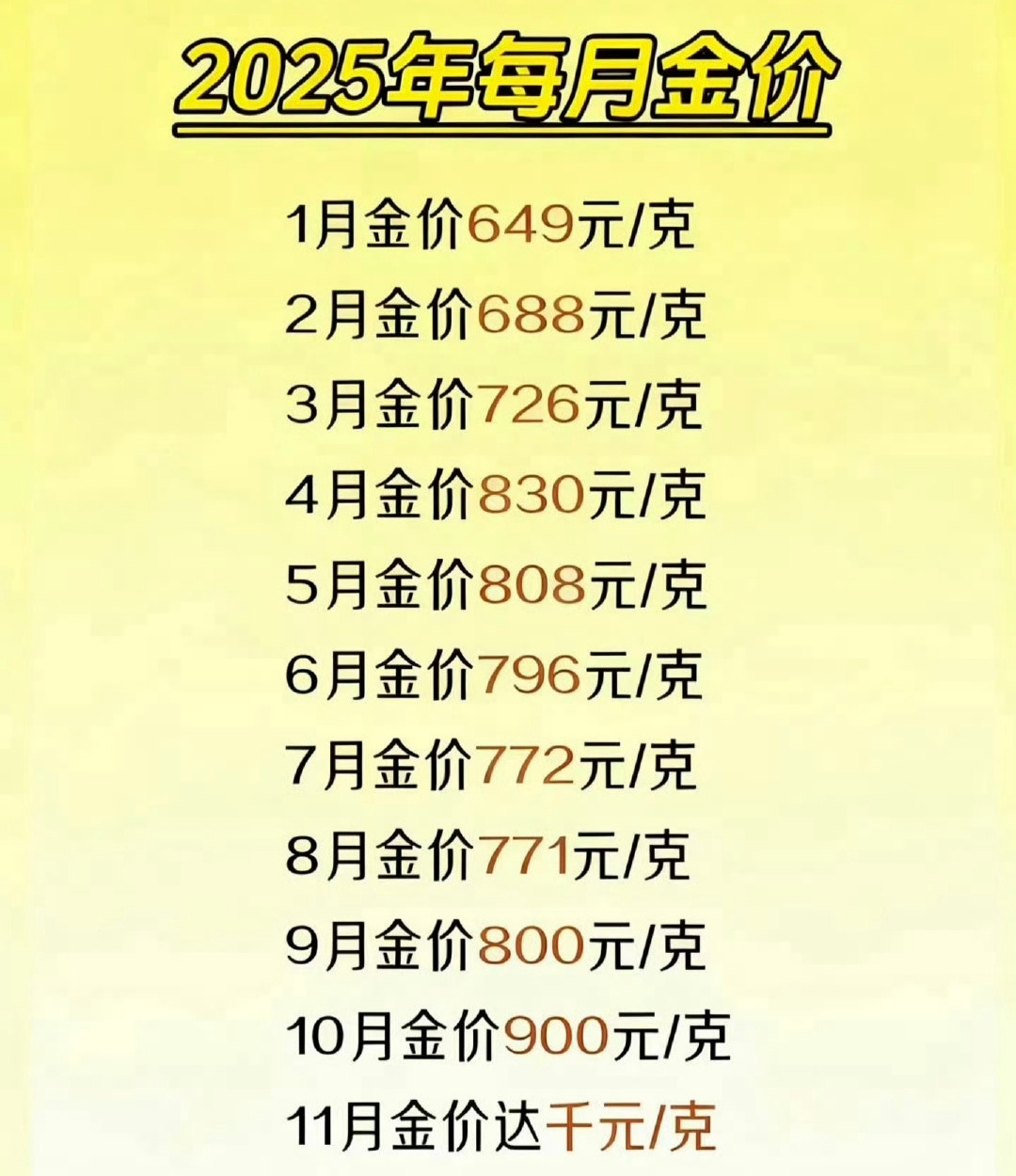 金价黄金是真的稳，这么多年了买啥都不如买黄金， 