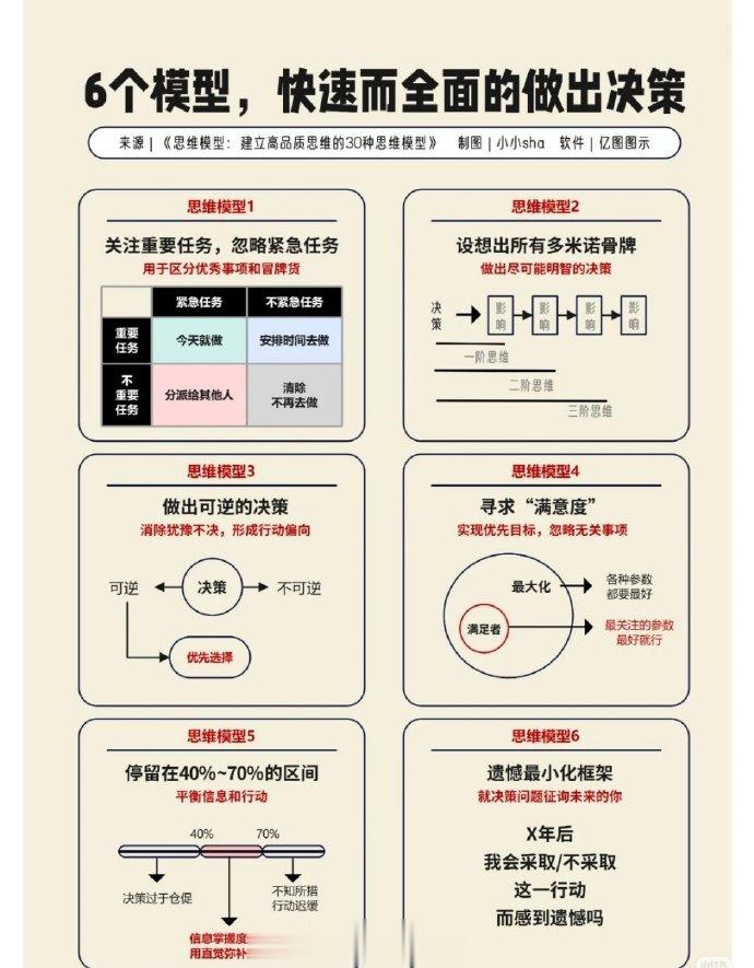 30个思维模型，建立高品质思维。 ​ ​​​