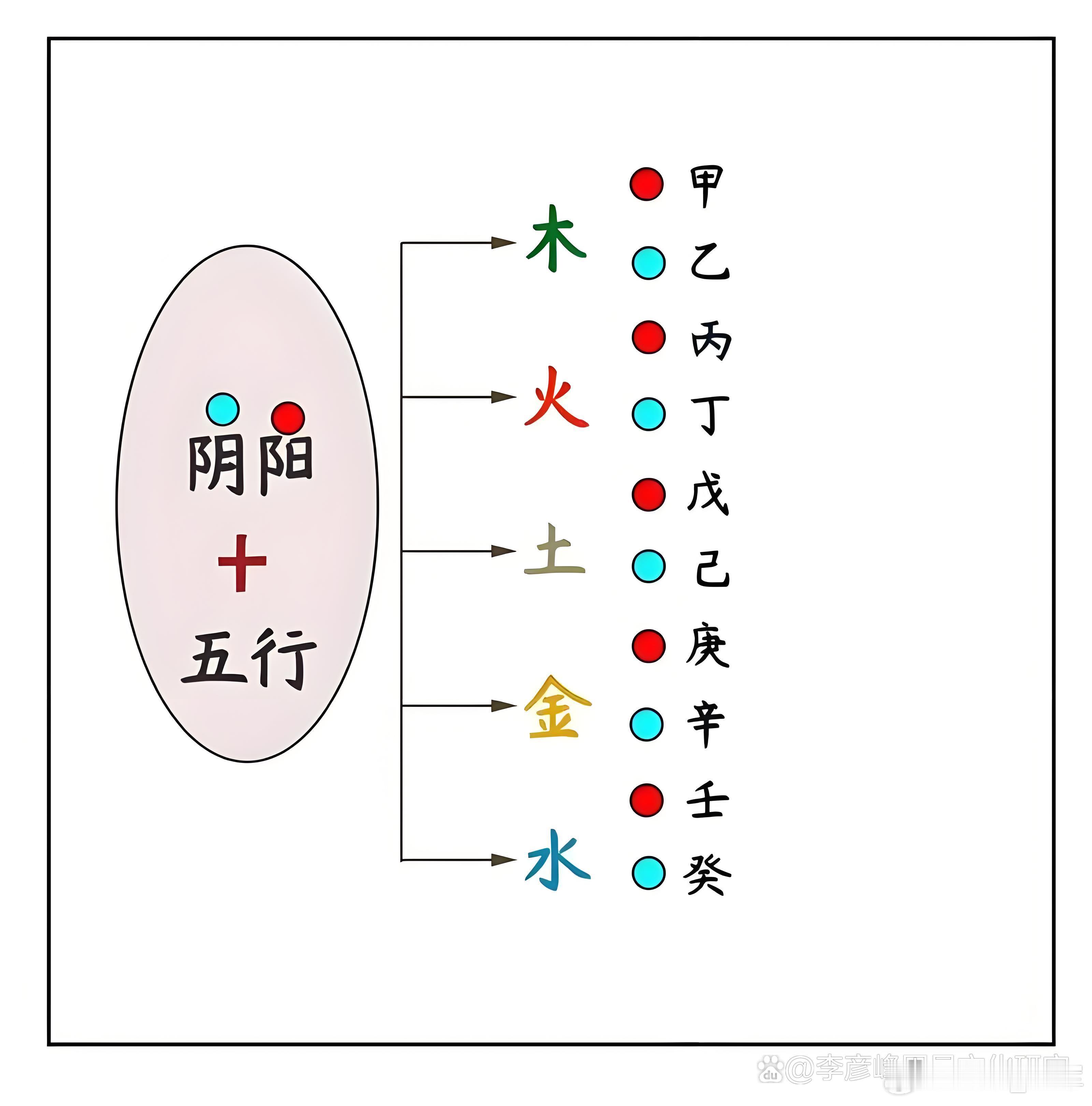 把十天干的象意、生长收藏全讲活了，不是死记书本，是顺着天地草木轮回、生命流转来讲