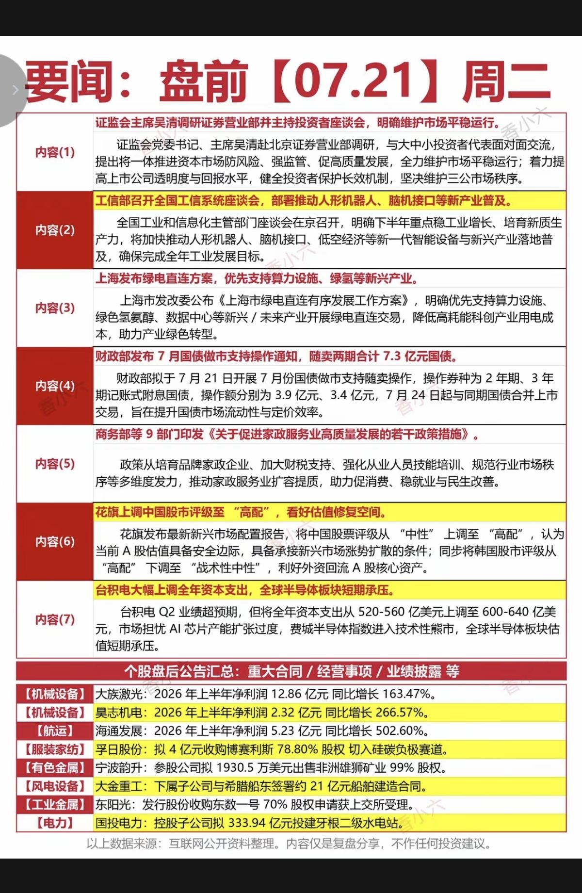 7.21周二  财经热点信息参考！

1.维护资本市场
2.人形机器人
3.绿电