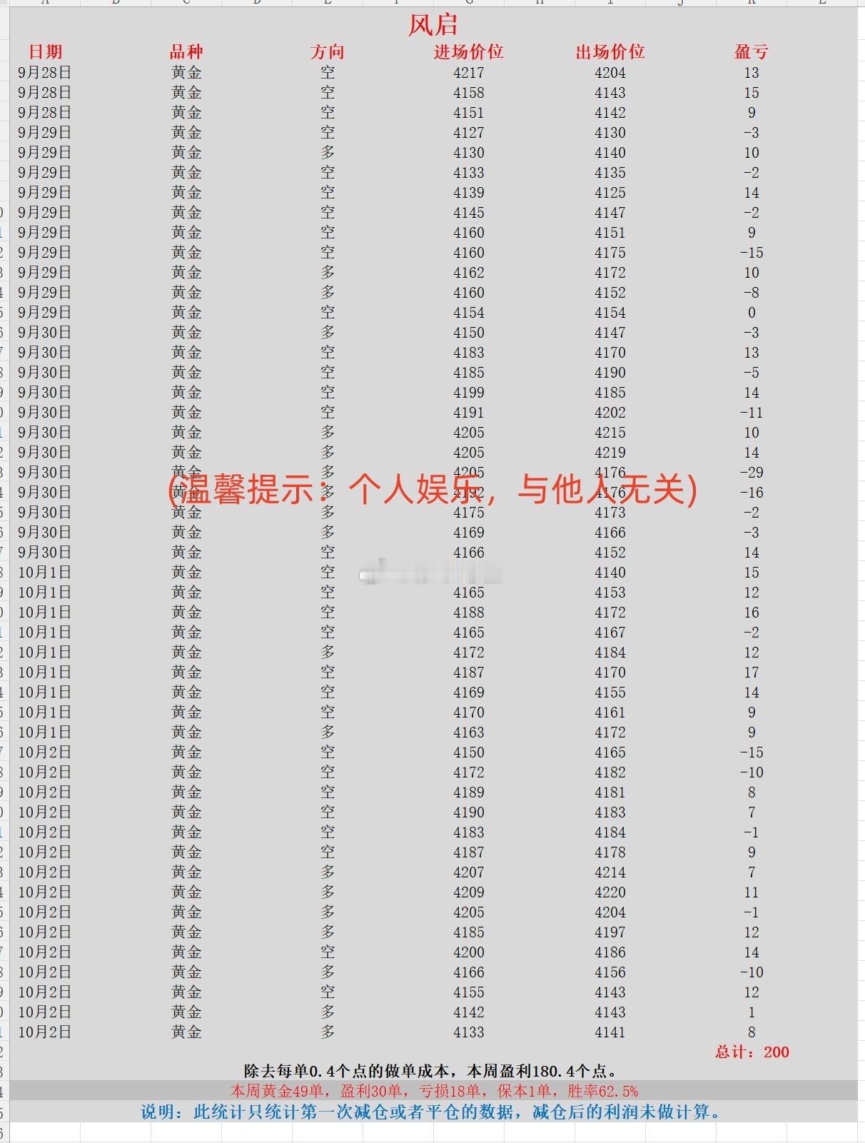 黄金 现货黄金 金价 下周推荐老师【黄金纪实录】-黄金【金爪爪】-黄金【苏世晨】