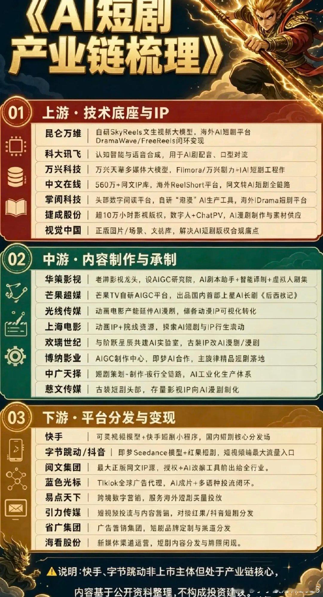 AI短剧风口来袭！完整上中下游产业链梳理！AI短剧行业热度持续攀升，依托AIGC