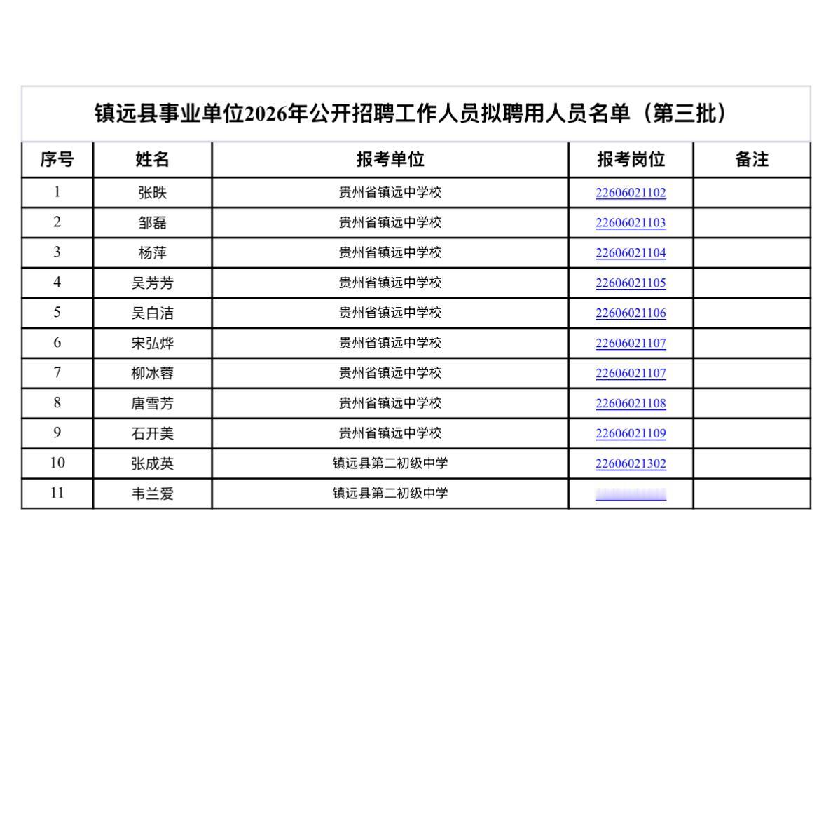 【贵州黔东南】镇远县事业单位2026年公开招聘工作人员拟聘用人员公示（第三批）！