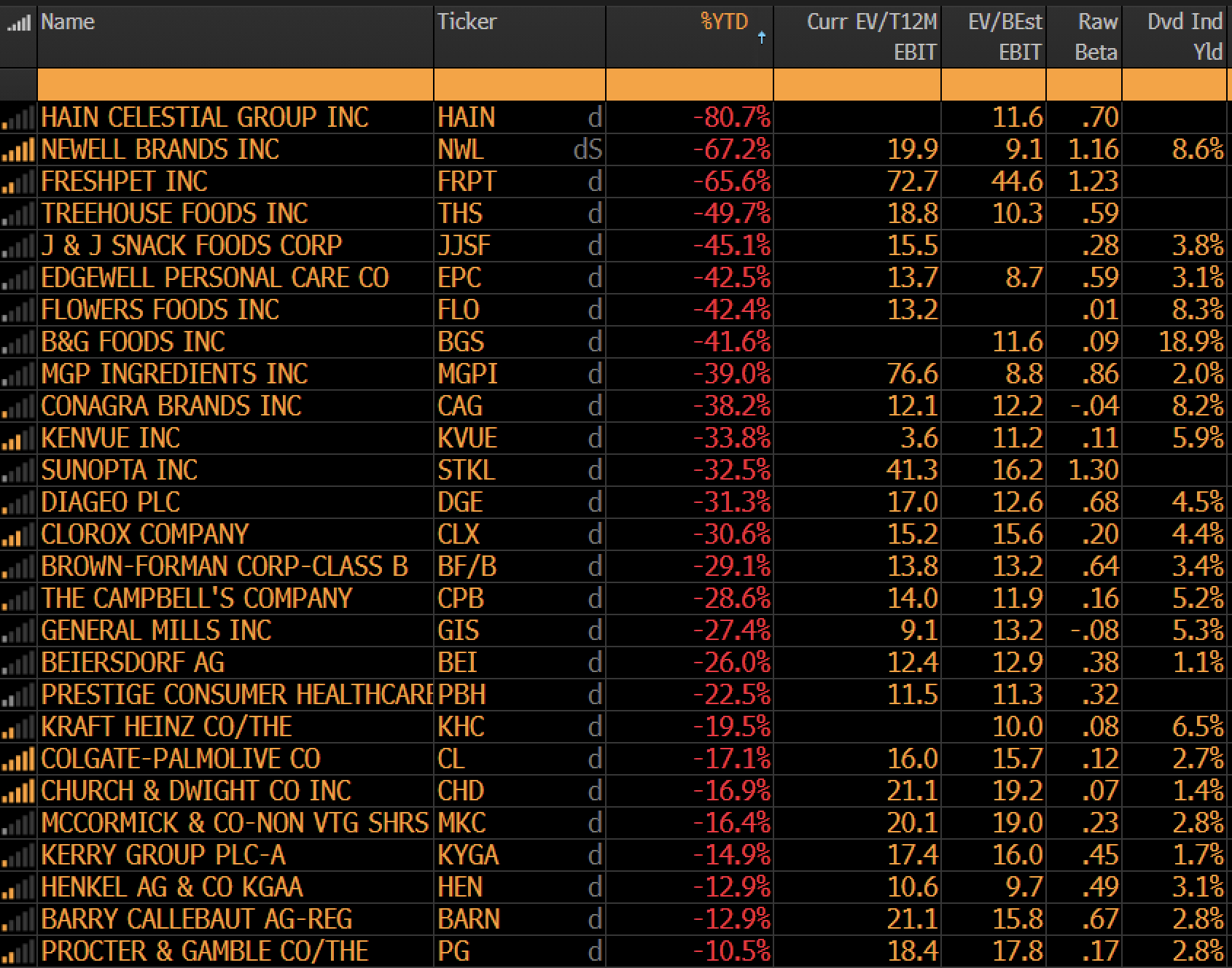 美股但凡能和OpenAI与英伟达一起蹬三轮车的都涨上天了，美股这些消费类股票由于