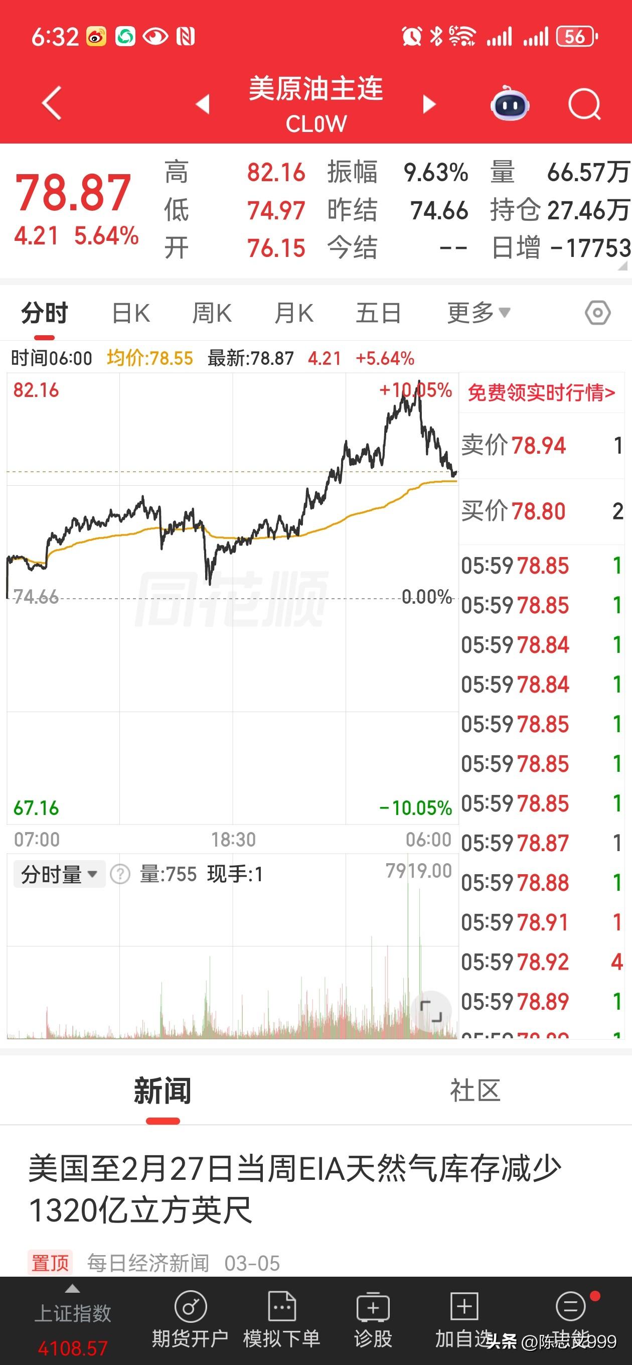 原油还是很强，黄金已经跌回到 5100 美元了，这就是大局已定降温的结果