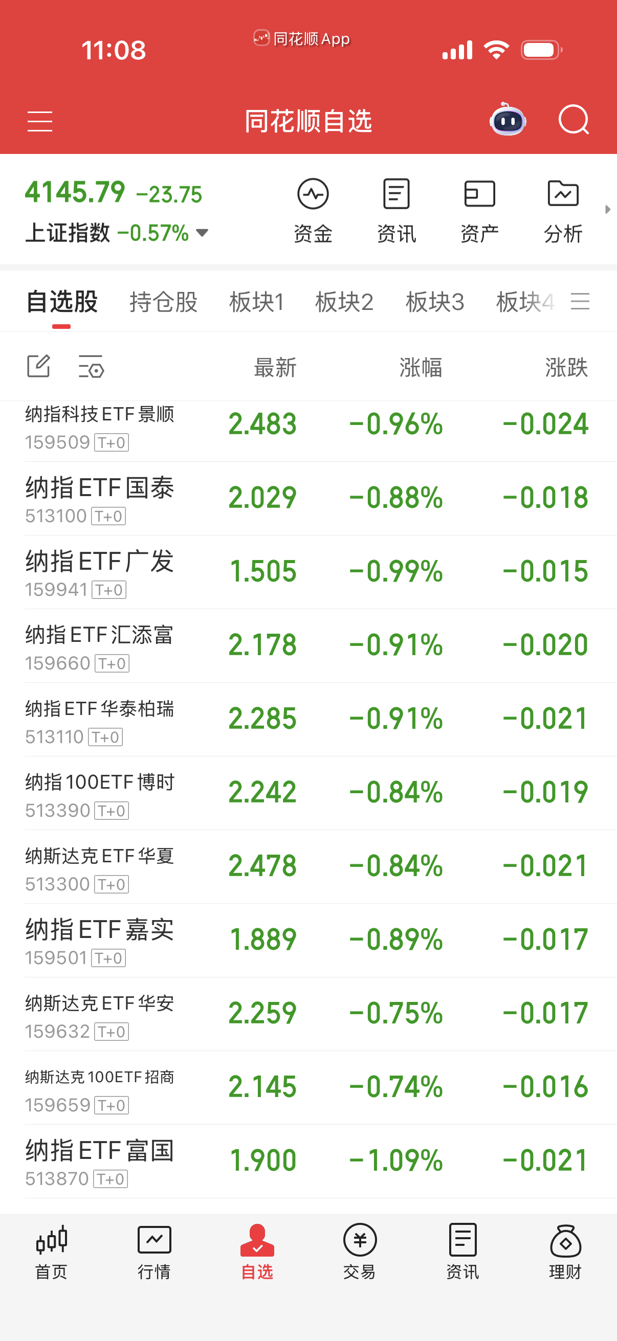 今天老规矩，纳科跌过2点补，着急的话跌1.5可以补上。补了拉高踢出，下午不拉就明