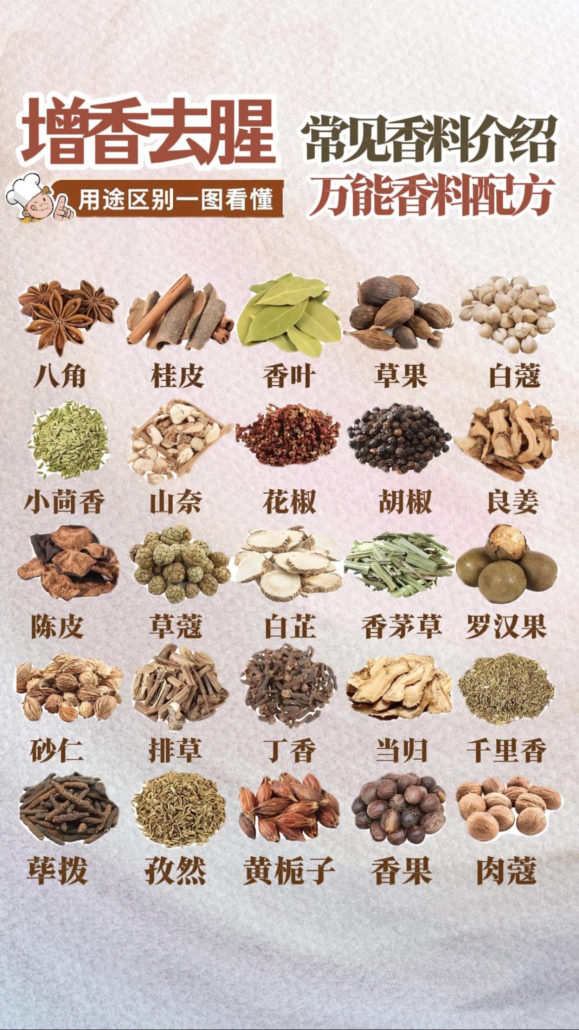 常见香料汇总+卤肉配方，需要的可以收藏保存！ 香料 卤味