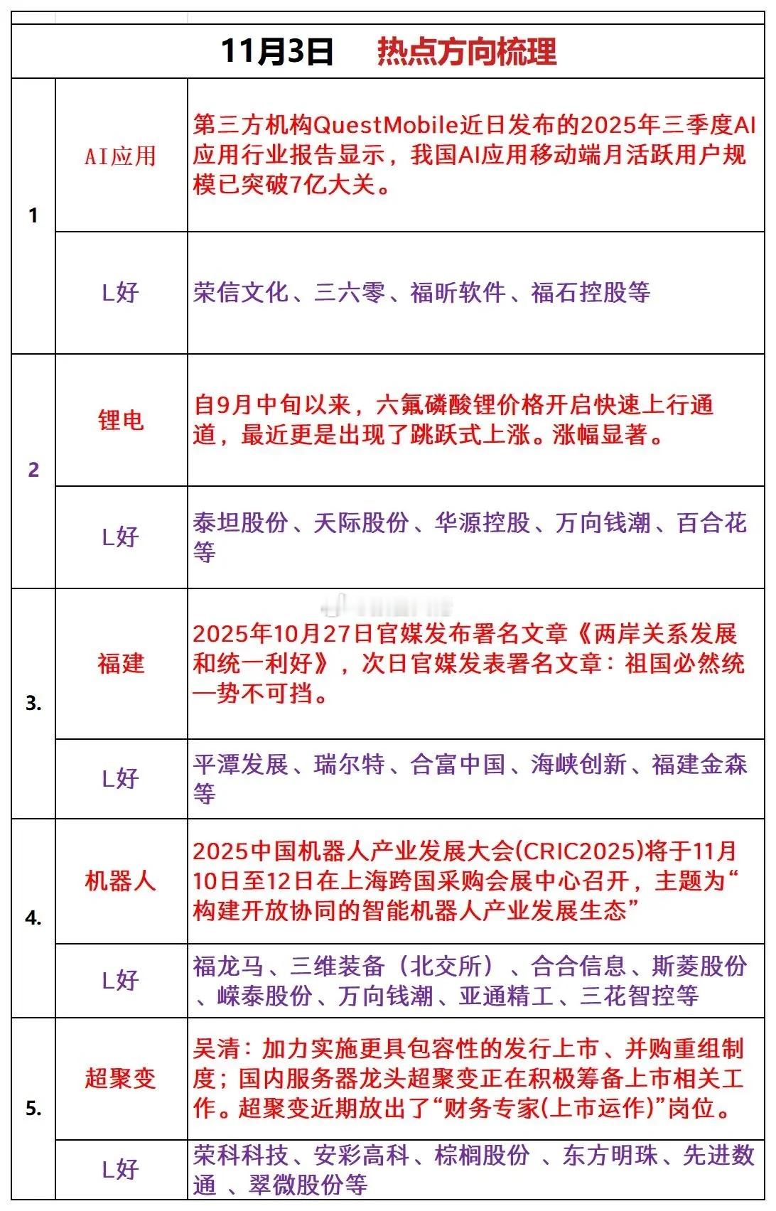 明日热点方向 ​​​