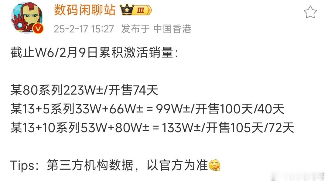 小米数字系列和红米k系列口碑都打出来了，即使没有极致性价比，消费者也愿意多掏一点