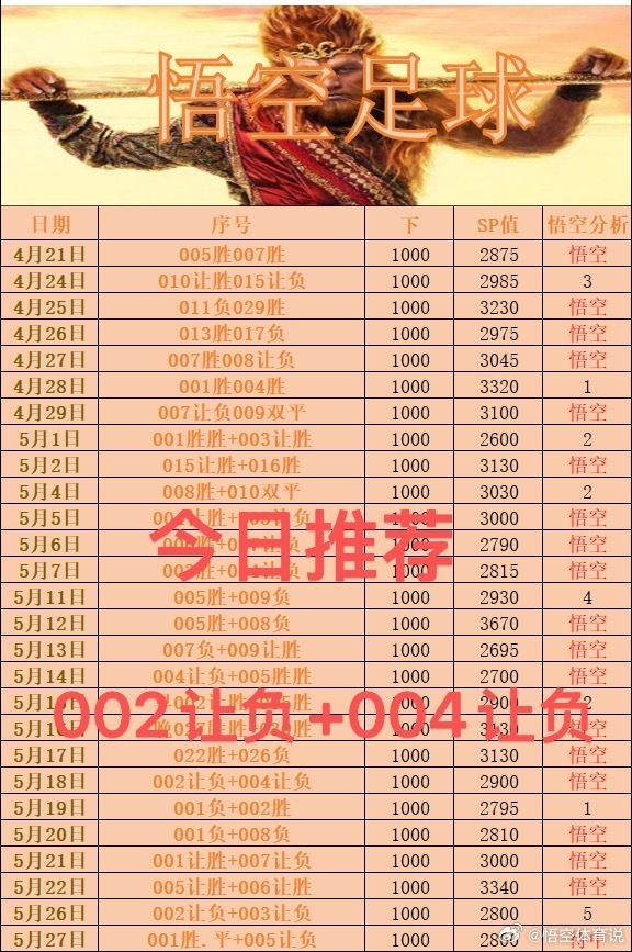 葡甲升 卡萨皮亚VS托林斯 让负解放者杯 帕梅拉斯VS巴兰基亚 让负每日足球推荐