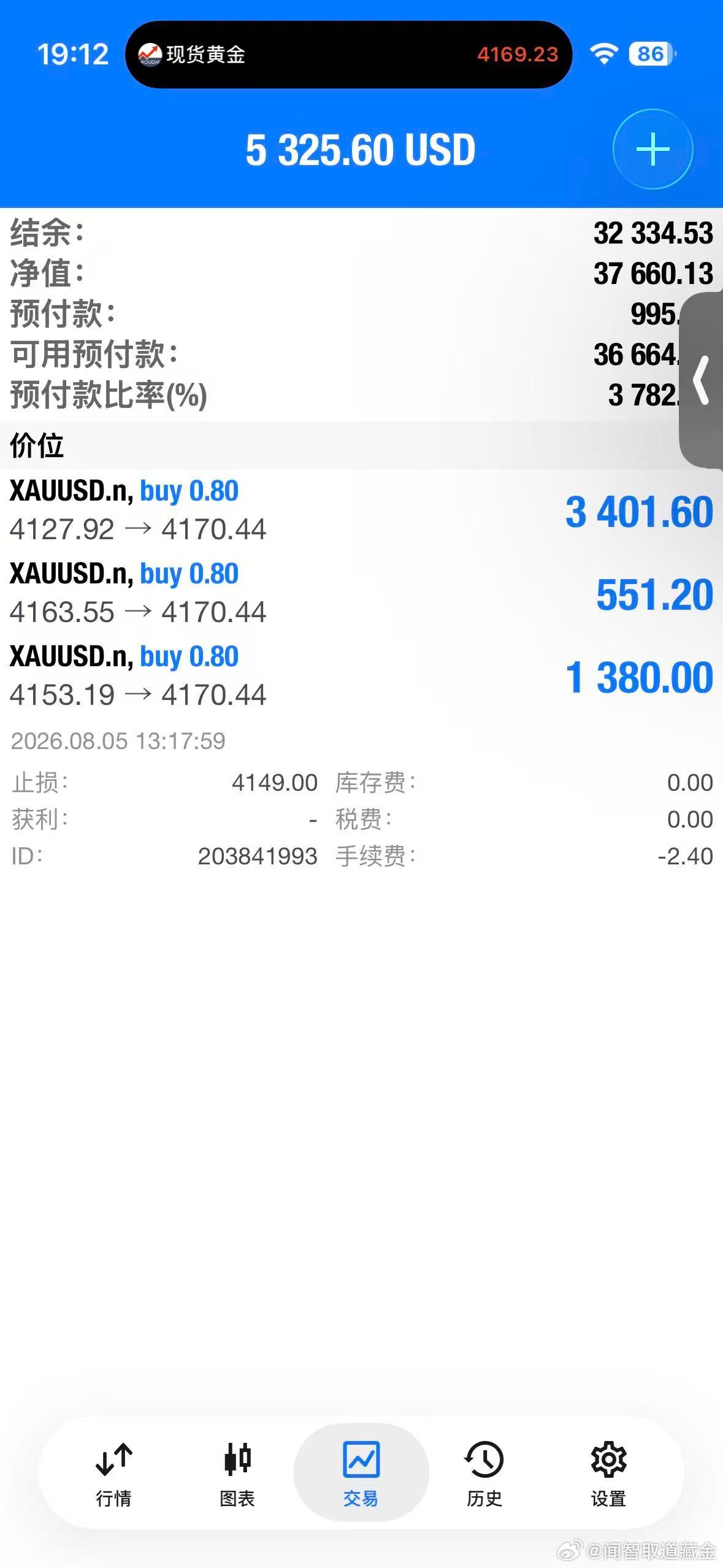 外汇黄金 今天的单子从欧盘开盘拿到了现在！拿了接近4个小时！终于回归4170位置