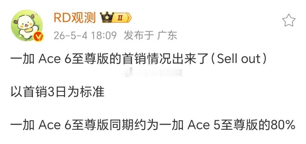 一加Ace 6至尊版涨价千元的前提下，销量还能有一加Ace 5至尊版80%，这个