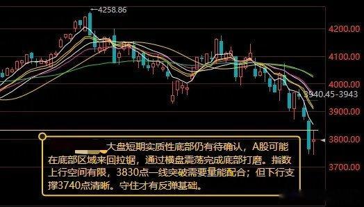 谢贤进ICU后一心要等谢霆锋回香港大盘实质性底部尚未确认，市场将进入区间拉锯磨底