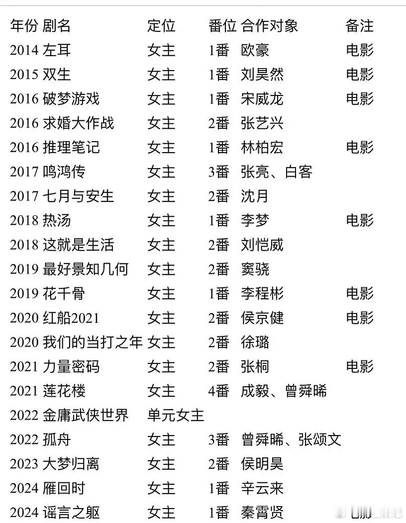 这样一看，陈都灵出道的资源很顶啊