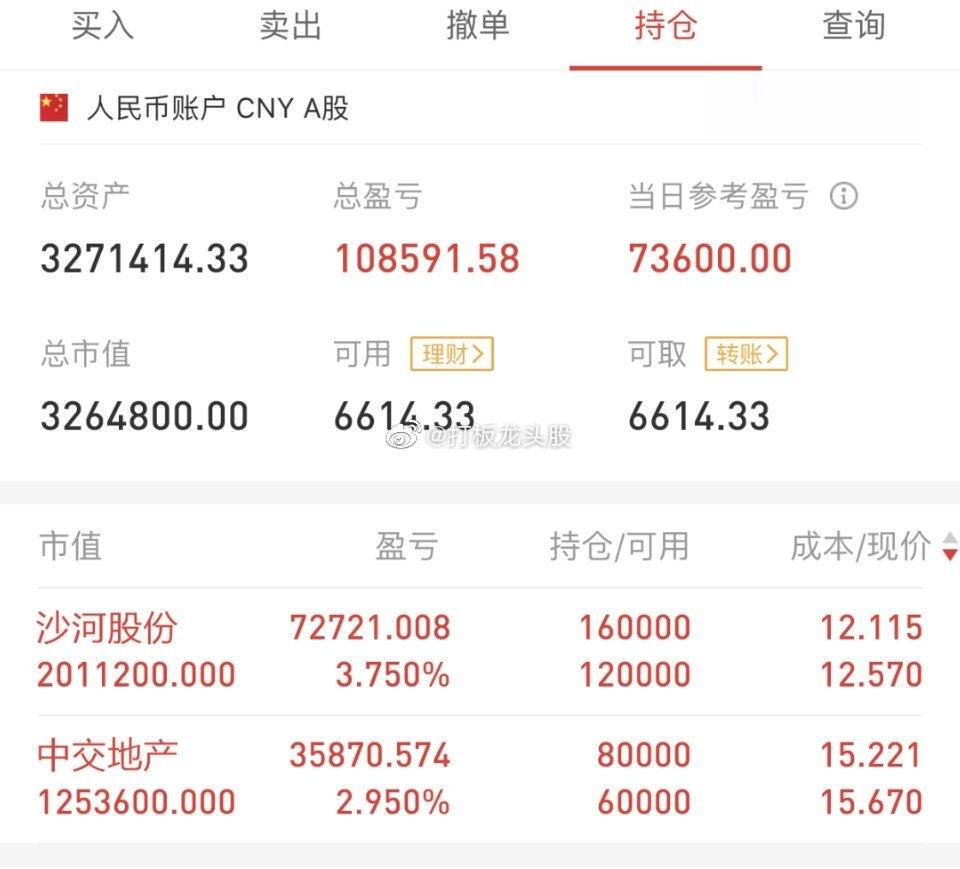 6.16复盘日记：1、指数方面，沪指涨0.63%，深证成指涨1.11%，创业板指