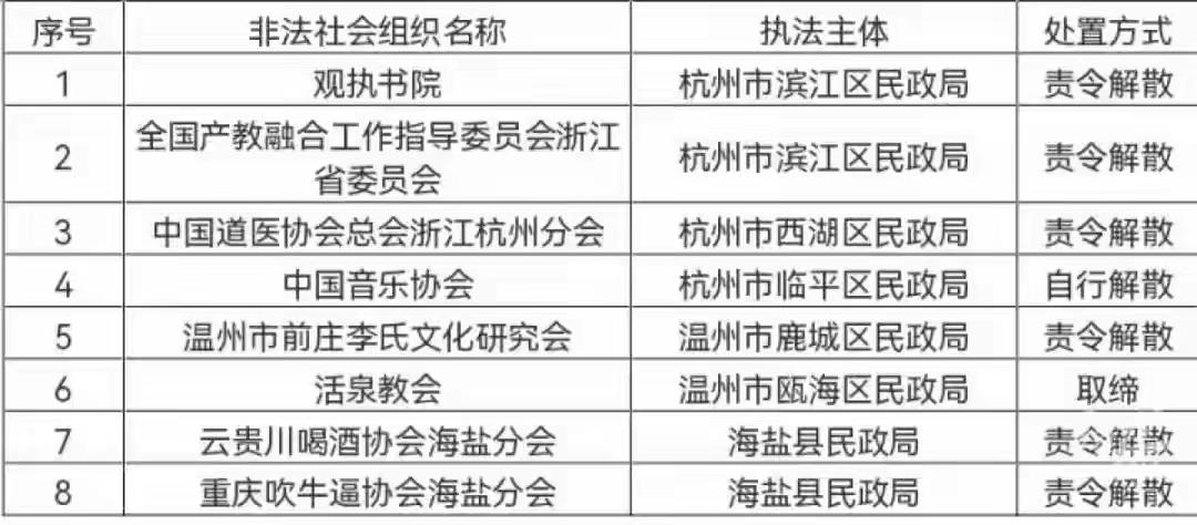 喝酒协会和吹牛逼协会被撤销，这事儿挺有意思。以前这俩协会感觉就是社交的“小江湖”
