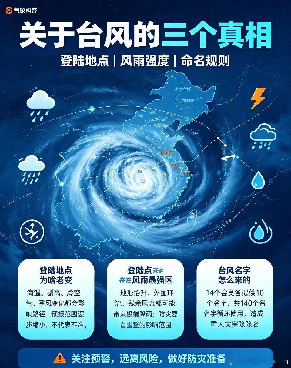 台风科普 台风红霞 气象知识登陆地点总变化、哪里风雨最强、名字从何而来！关于台风