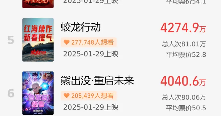 再创纪录，破8亿！赵丽颖、黄渤、肖战等多位艺人集体喊话