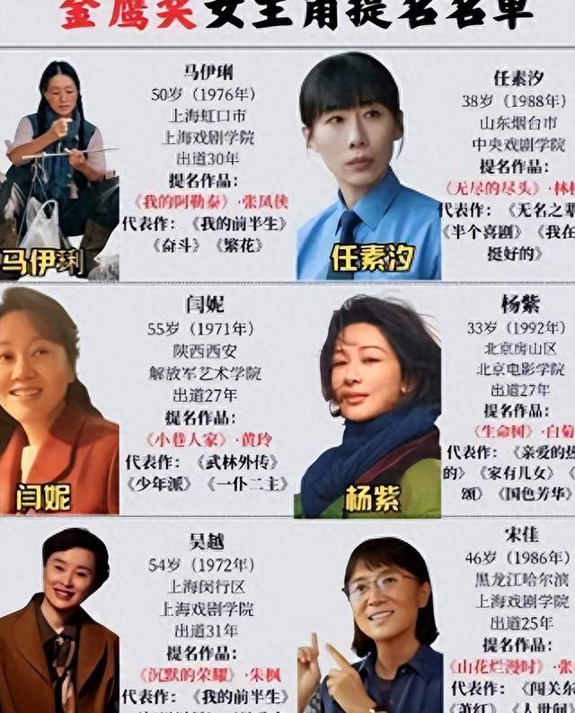 金鹰奖视后提名六选一，杨紫票数第一，但最后赢的人可能不是她