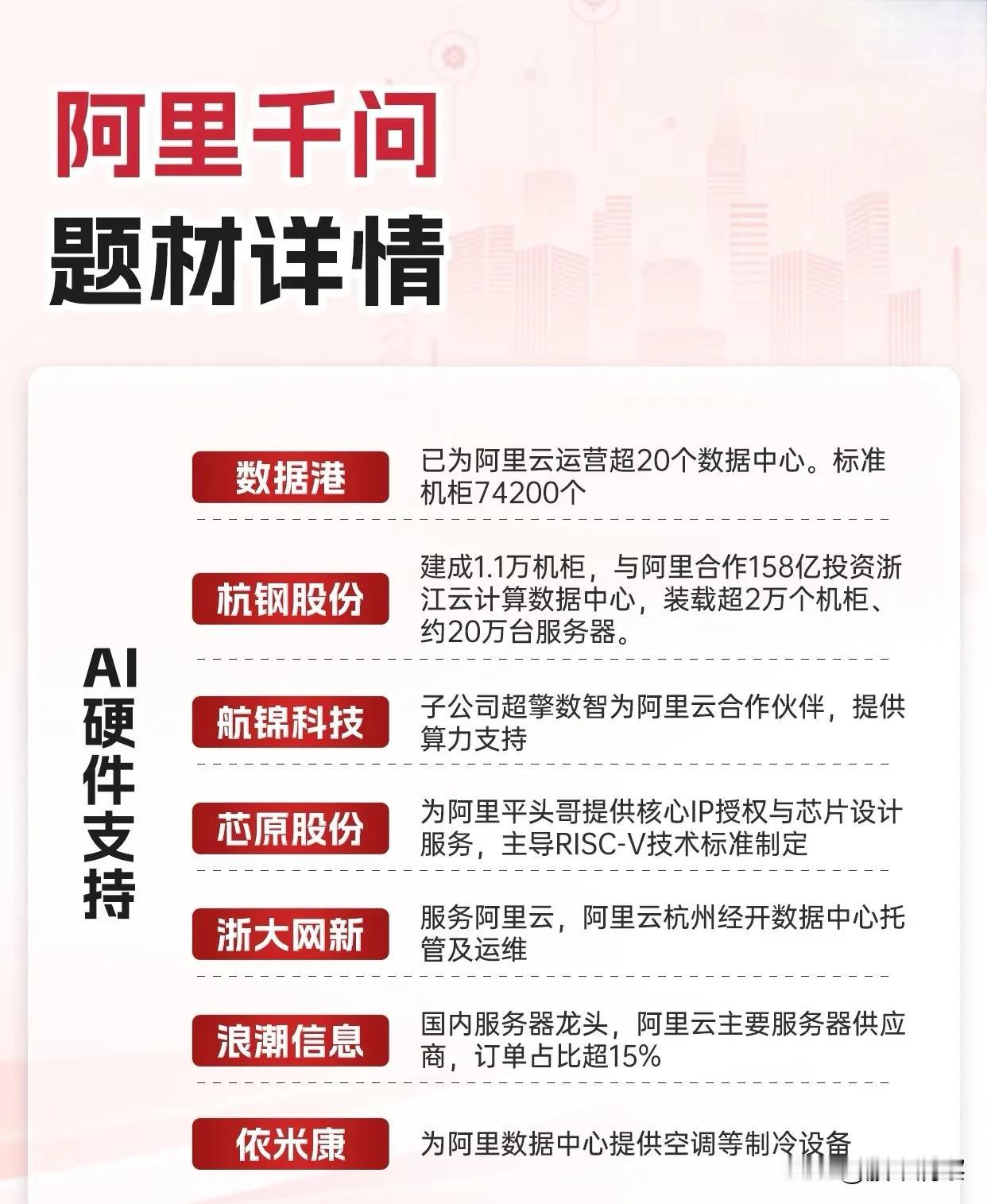 阿里云生态合作体系：产业链协同与未来发展前景

近年来，随着云计算、人工智能等数