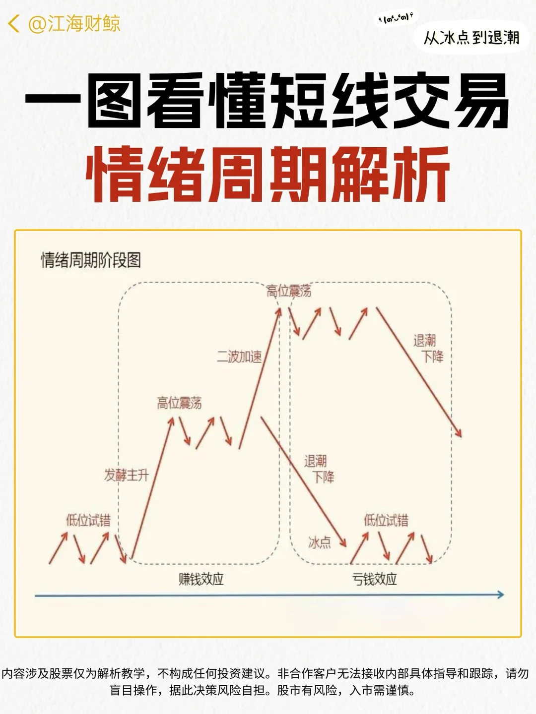 ✅一图看懂股市情绪周期