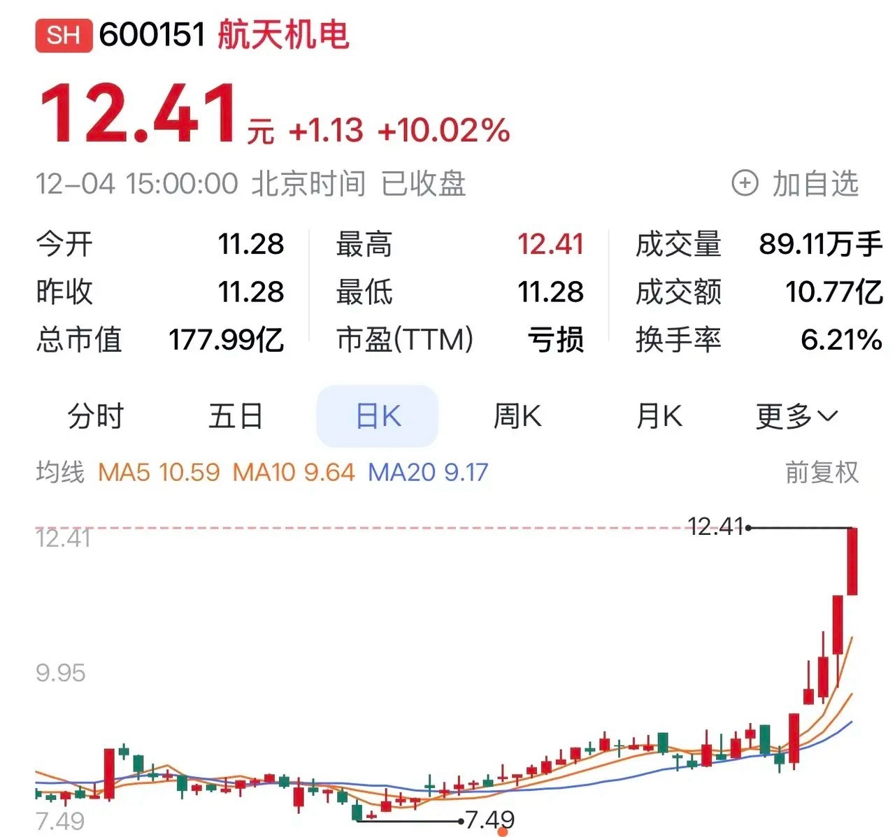 航天机电：融合航天科技，深耕光伏与汽车热系统领域的高质量发展布局。在资本市场的风