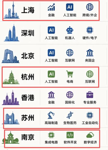 长三角和京津冀差异背后是市场化协同与行政化配置两种路径的碰撞，也决定了两个城市群