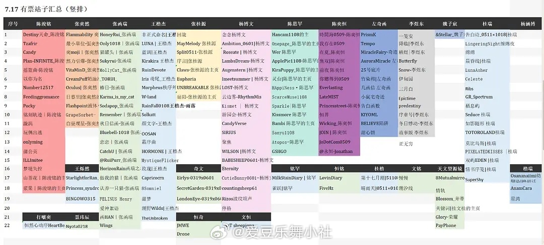 🎀7.16-7.17有票站姐汇总（截止7.7 9:00） 