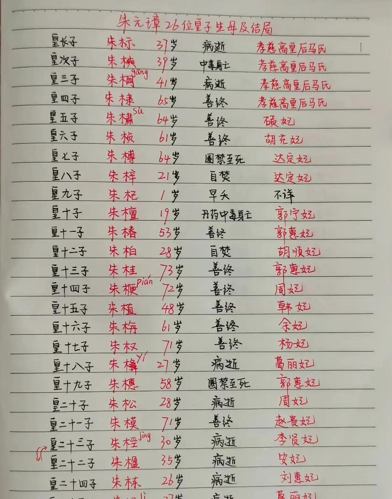 朱元璋就是个生育机器，为什么还要说他跟马皇后很恩爱？时代不一样，古代三妻四妾的不