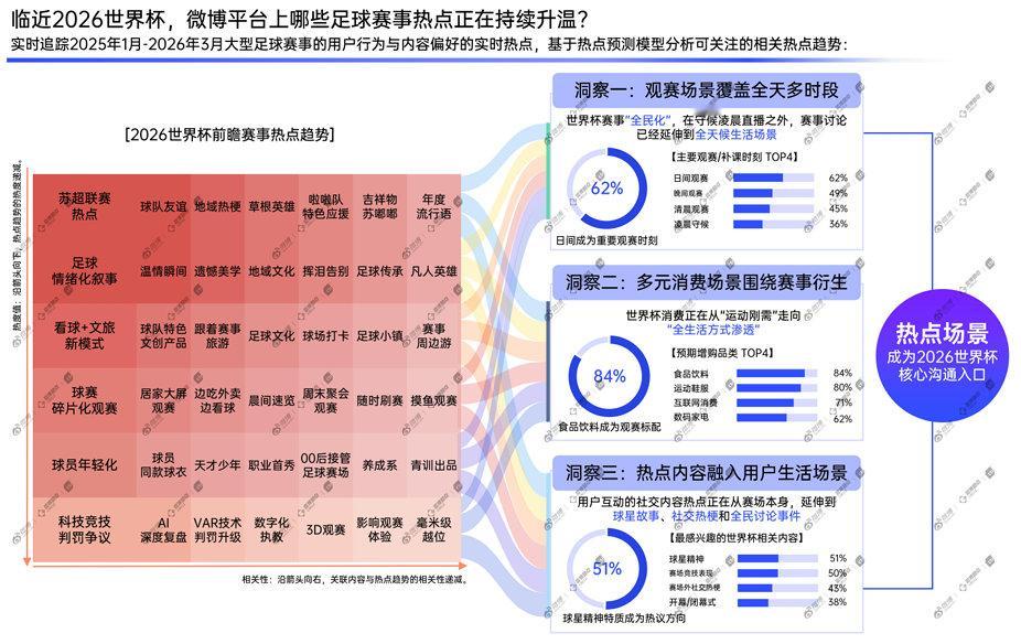 爆款案例印证实力！“苏超联赛” 靠赛事 + 地域玩梗 + 跨界联动长周期刷屏，新