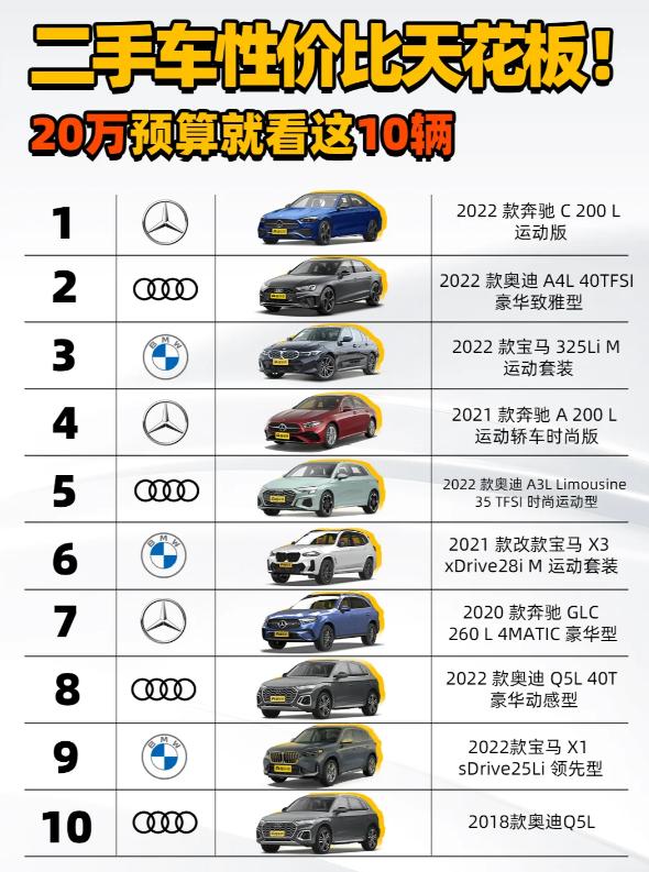 20 万预算买二手 BBA｜我的选车心得✨
20万想买台有面儿又省心的二手豪华车